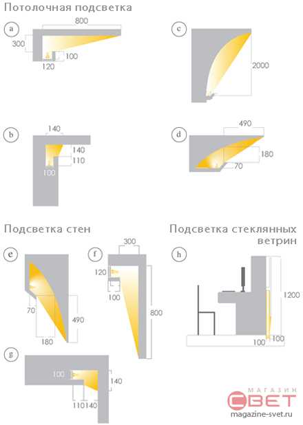 Потолок из гипсокартона с подсветкой: инструкция как сделать короб своими руками, видео и фото