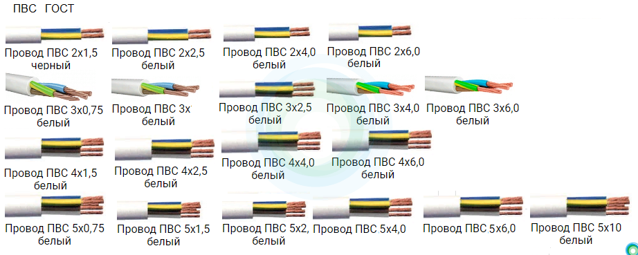 Сечение провода рисунок