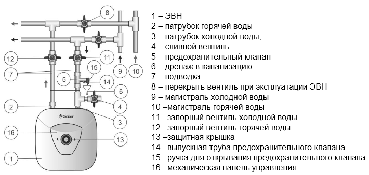 Водонагреватель накопительный монтаж схема