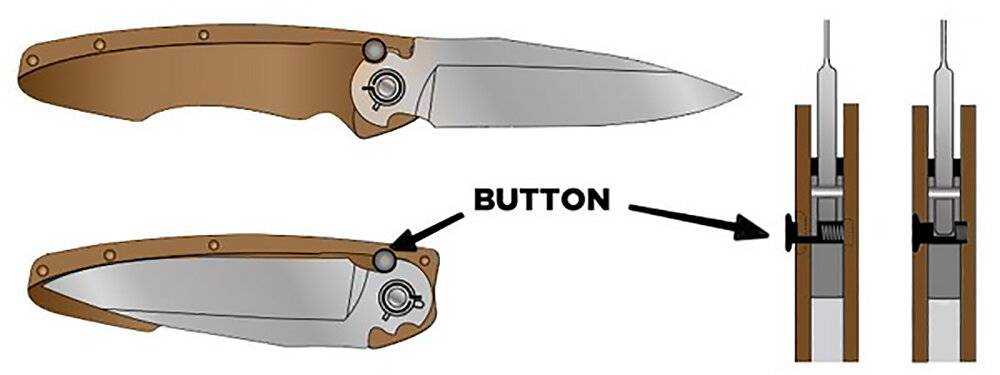Лучшие точилки для ножей профессиональные ручные