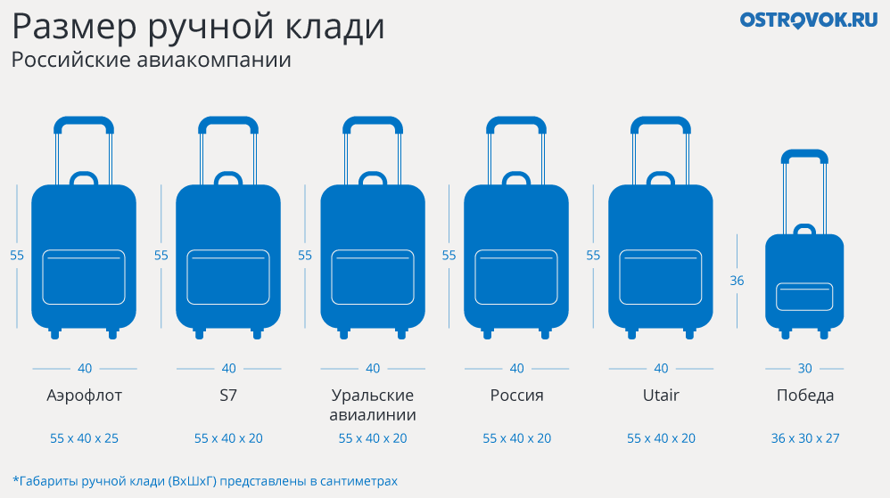 По правилам авиаперевозок если багаж весит больше 20 то за перевес нужно доплатить рассмотри рисунок