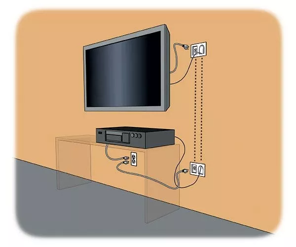 Телевизоры кабельное tv. Розетки для телевизора на стене. Розетка для настенного телевизора. Розетки под навесной телевизор. Роещьки для телевищора.