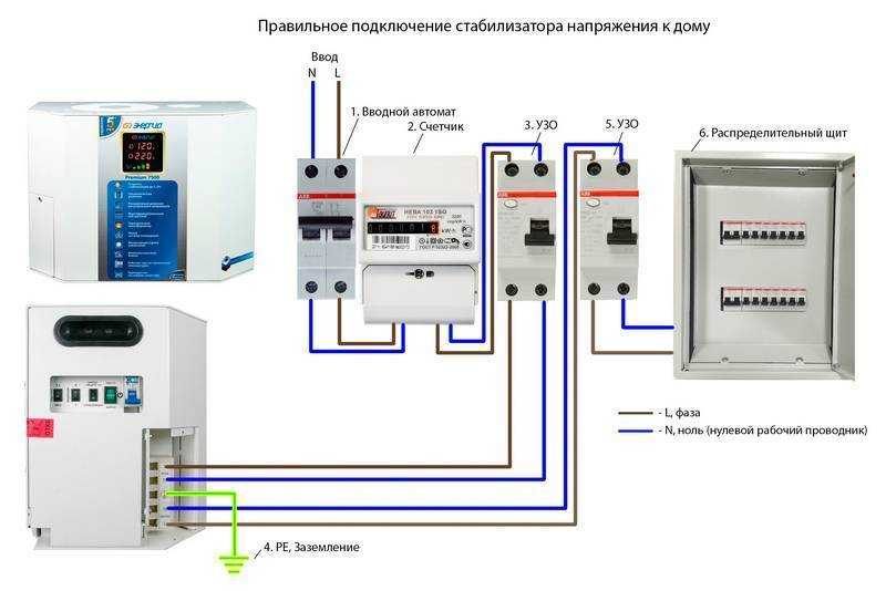 Топ-10 лучших стабилизаторов напряжения для дома +отзывы