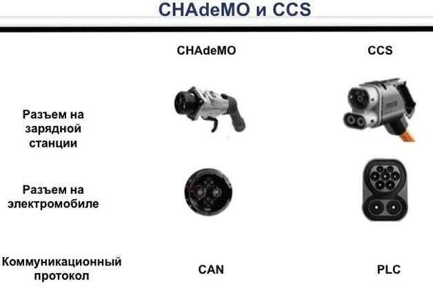 Как устроен аккумулятор тесла