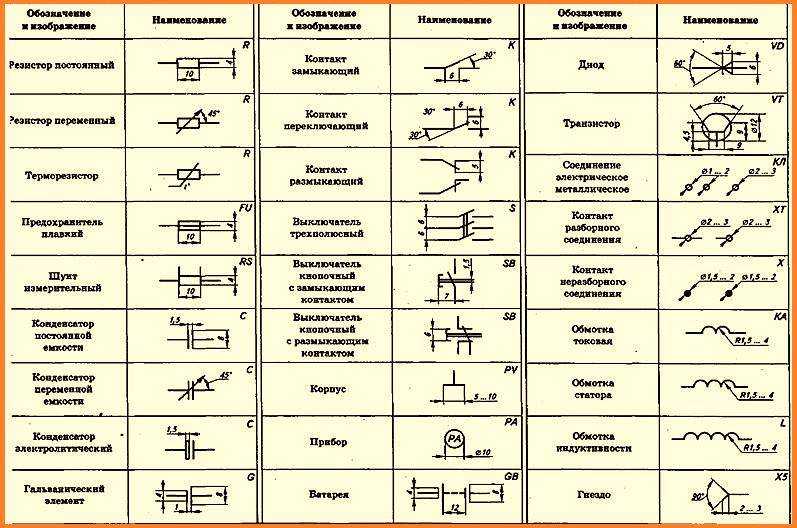 Изображение нагревательного элемента на схеме