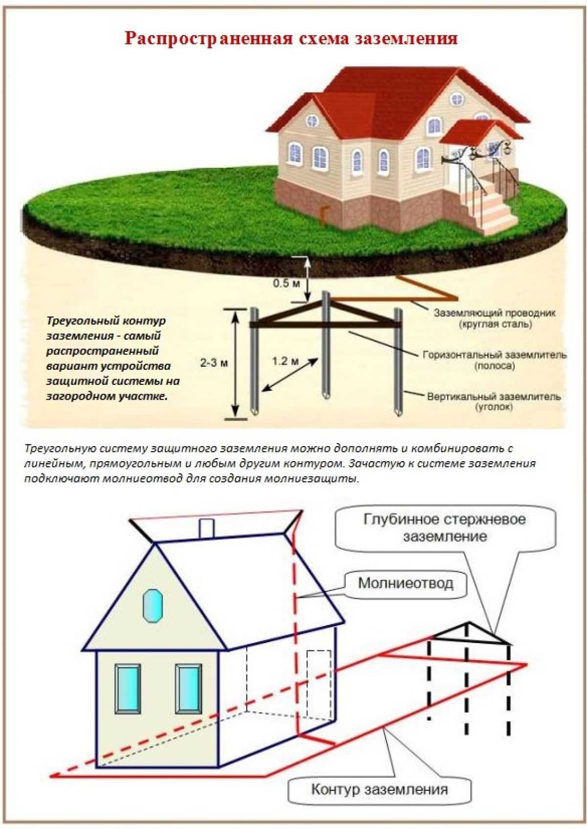 Заземление треугольник схема