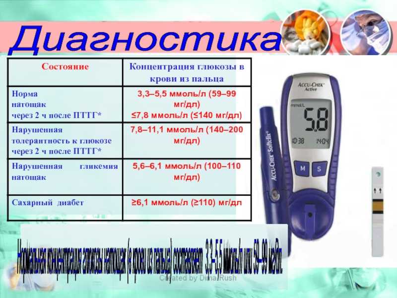 Глюкоза из вены и из пальца. Измерение сахара в крови глюкометром норма таблица. Нормальные показатели уровня Глюкозы в крови. Уровень Глюкозы глюкометру 7,5.