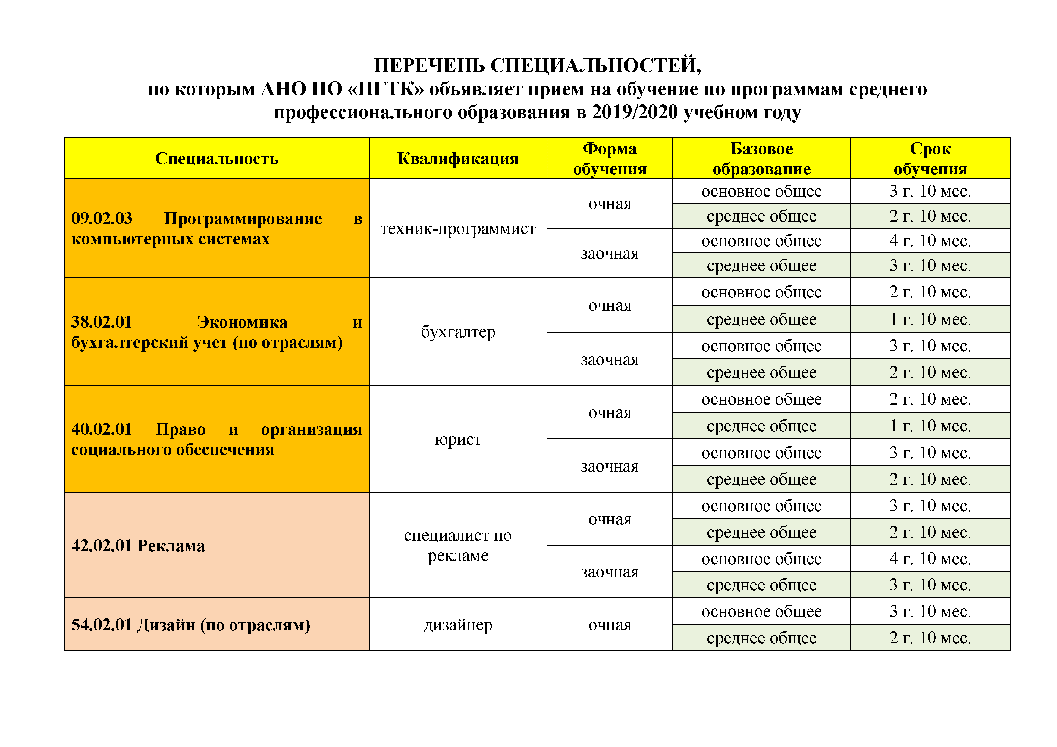 Реестр программ профессионального образования