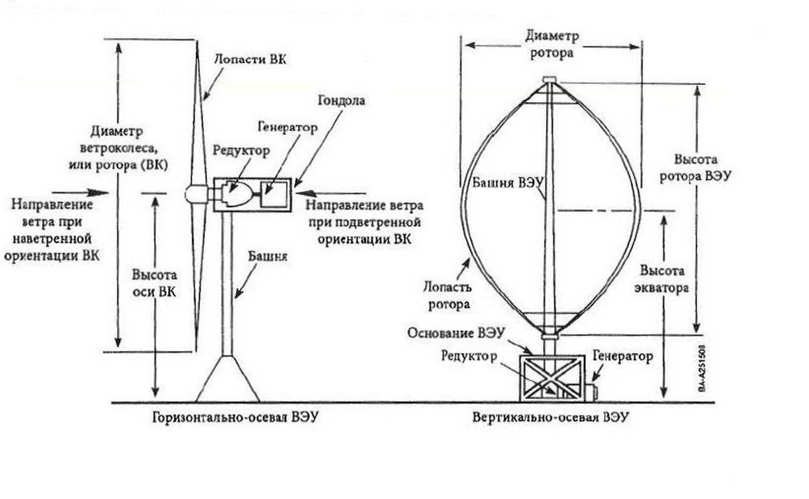 Проект ветрогенератор 9 класс