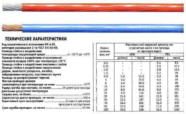 Провод пув: технические характеристики, показания к применению