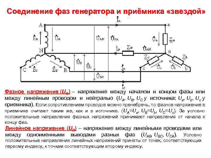 Какое напряжение в схеме линейное а какое фазное