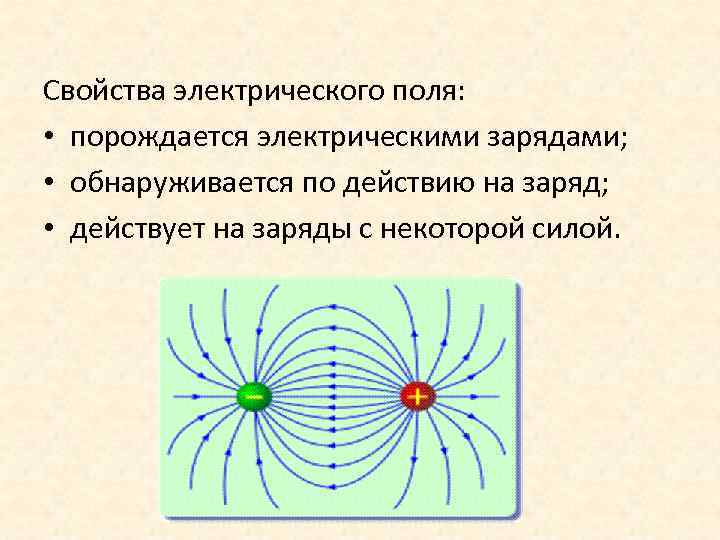 Электрическое поле картинки для презентации