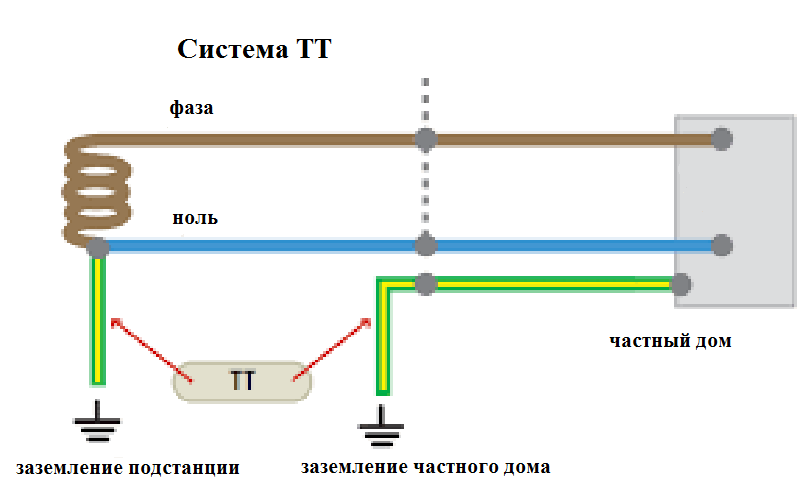Схема зануления в щитке
