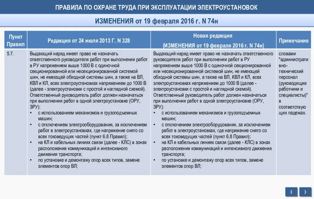 Пуэ 7 издание 2020 года