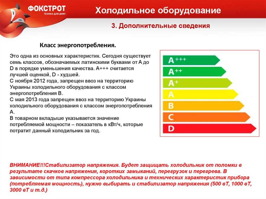 Сколько потребляет холодильник — электроэнергии, в час, сутки, месяц, класс энергопотребления, в ваттах, квт, сколько киловатт