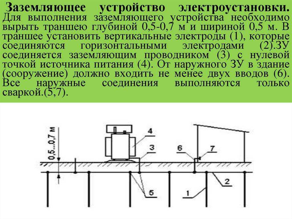 Для чего нужно заземление: что является определением понятия, для чего служит заземляющее устройство