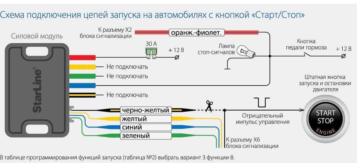 Как зарядить ключ от бмв. бесконтактный ключ. открываем дверь бмв и мини, если разрядилась батарея в ключе