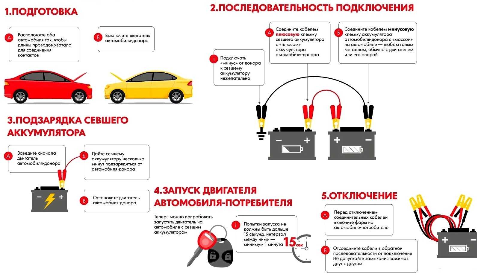 ✅ не заряжается одна банка аккумулятора - байк29.рф