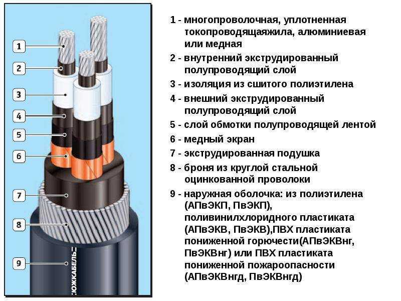 Основные типы и марки кабелей | энергия