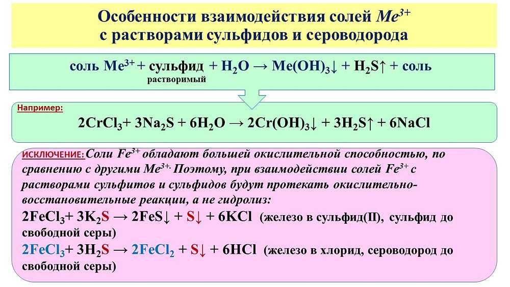 Схема образования сульфида алюминия
