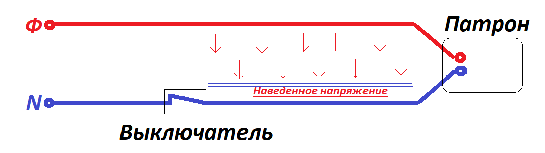 Что будет, если вместо нуля подключить землю, можно ли использовать ноль в качестве заземления