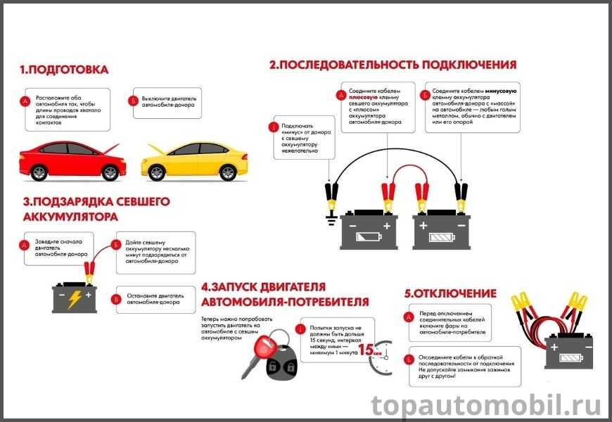 Как правильно заряжать аккумулятор зарядными устройствами вымпел