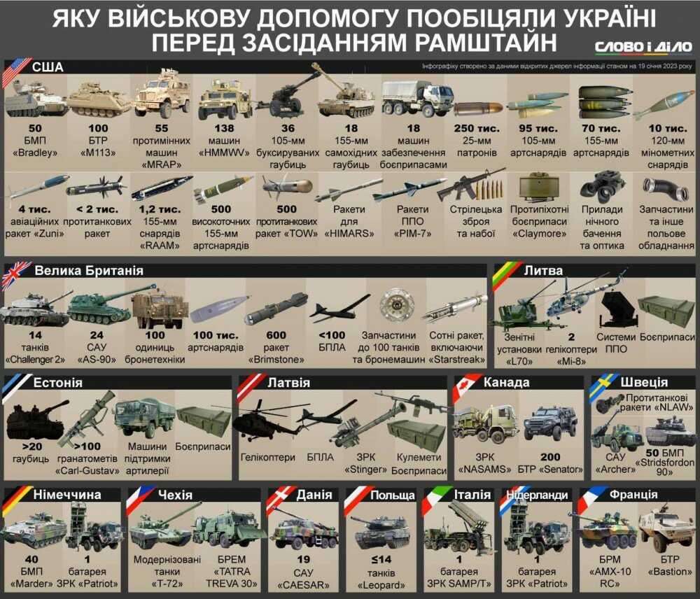 Какой повер банк лучше для айфона: обзор моделей