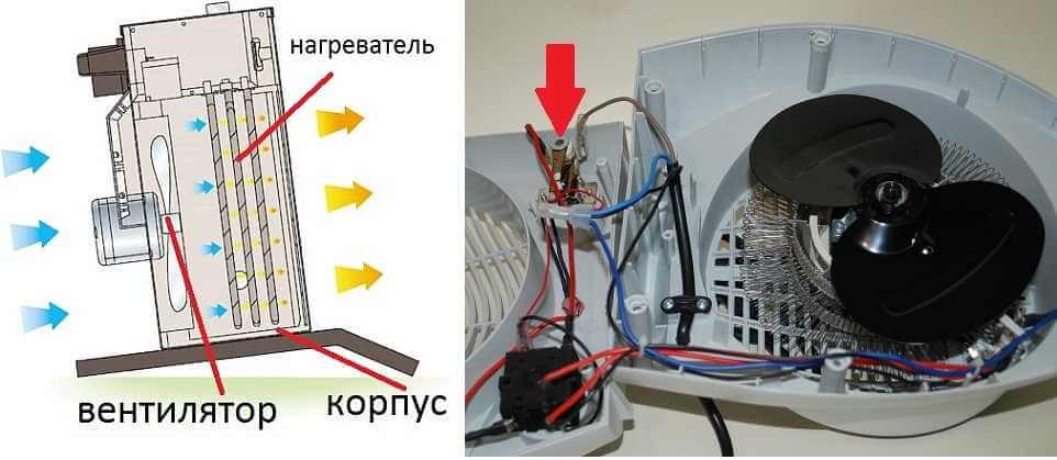 Почему обогреватель дует холодным воздухом? – tokzamer