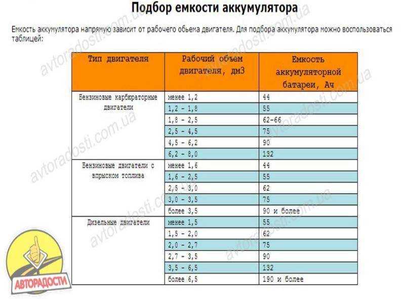 Как правильно выбрать аккумулятор для автомобиля