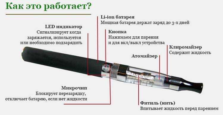 Как устроена электронная сигарета одноразовая схема