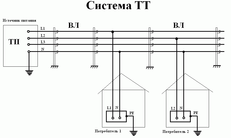 Система тт в частном доме схема подключения