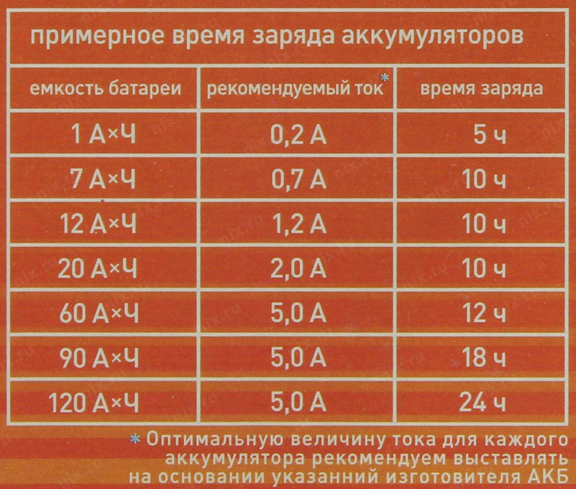 Нужно ли зарядить новый аккумулятор: инструкция по эксплуатации