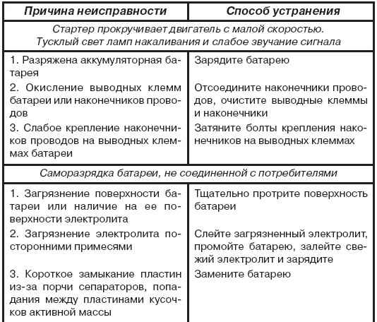 Что означает сообщение «рекомендуется заменить батарею на ноутбуке»