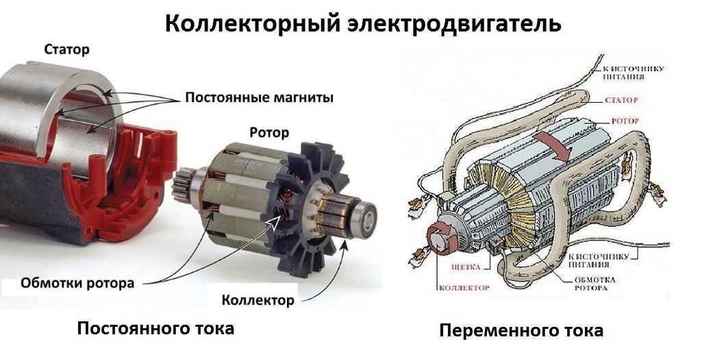 Коллекторный двигатель постоянного тока схема