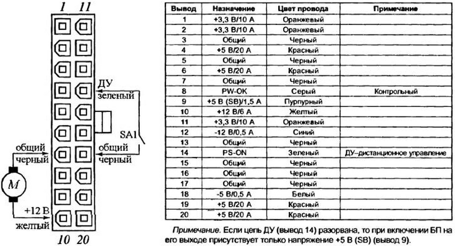 Схема проводов блока питания компьютера