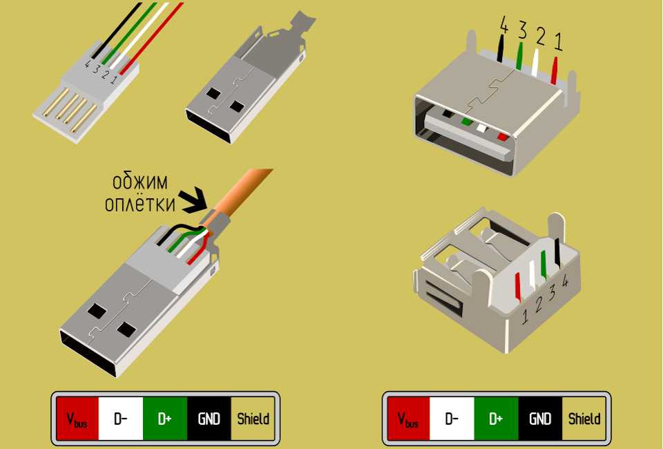 Распиновка usb кабеля: распайка и схема по цветам для 2.0, 3.0, микро и мини usb