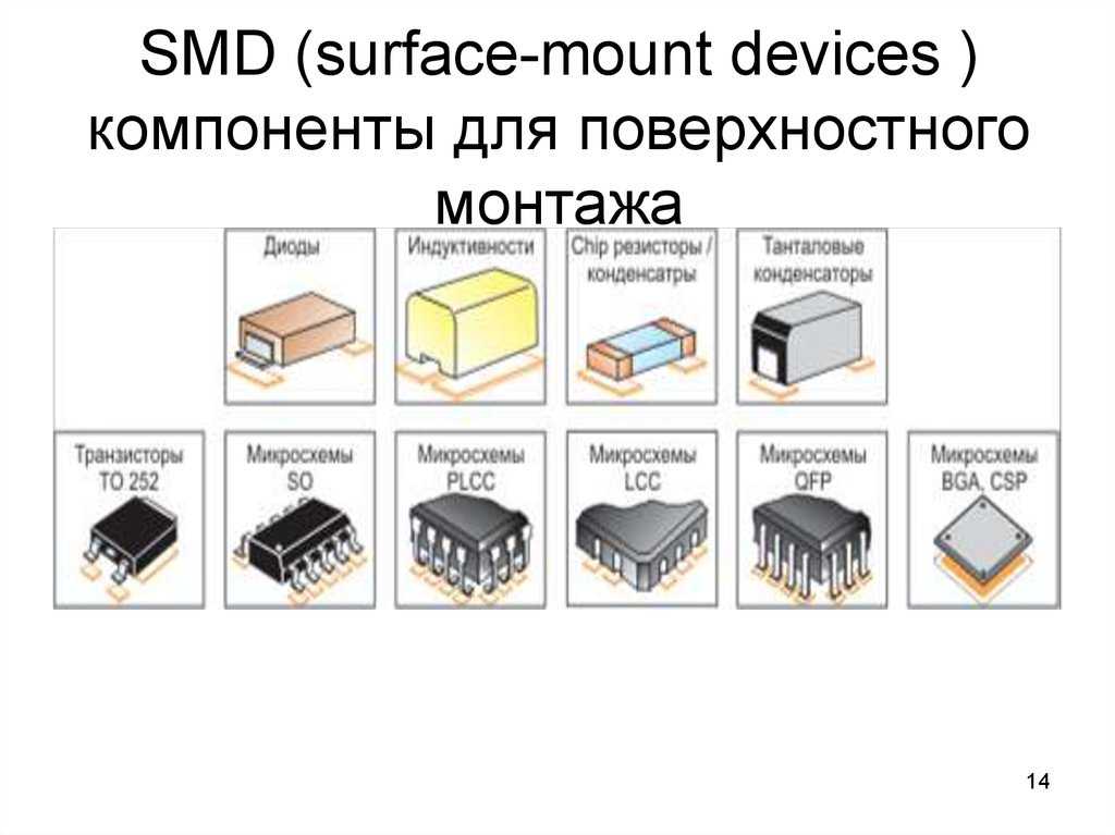 Какой вид схемы используют для установки элементов на печатной плате