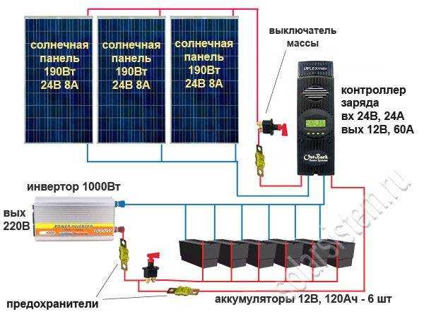 Проект установки солнечных панелей