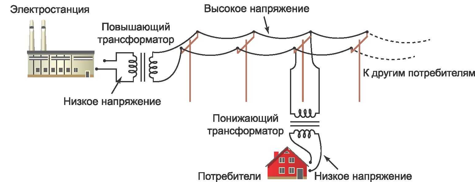 Схема линия трансформатор