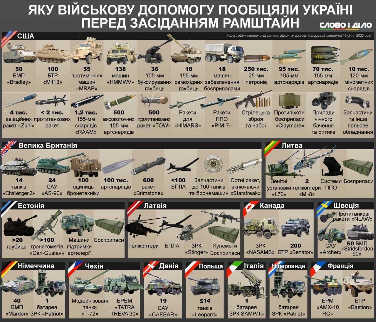 Как выбрать надежный строительный вибратор