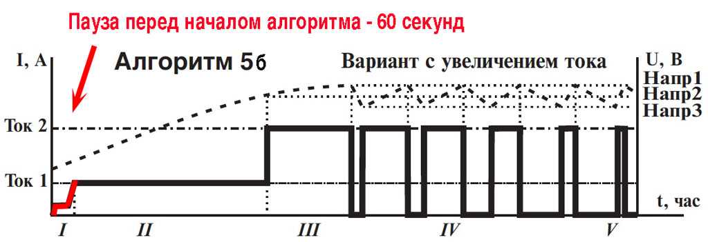 Вымпел 55 схема электрическая принципиальная - tokzamer.ru