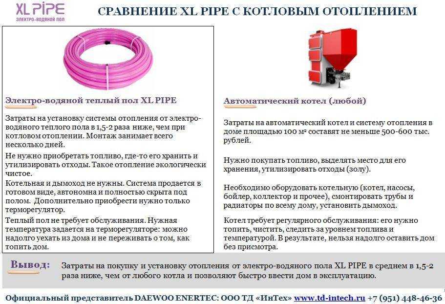 Правила монтажа водяного и электрического теплого пола Нагревательный кабель и пленка - сравнение эффективности Безопасно ли элмагнитное излучение от теплых полов Толщина стяжки 85мм, почему