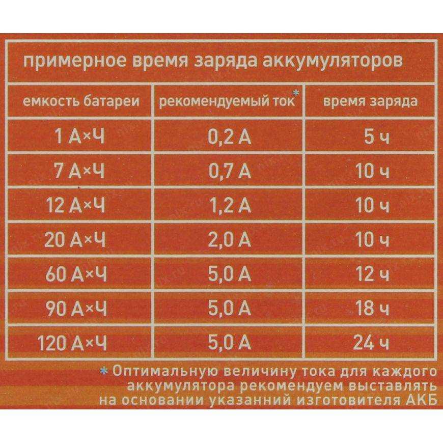 Заряжаем аккумулятор! инструкция для новичков и блондинок