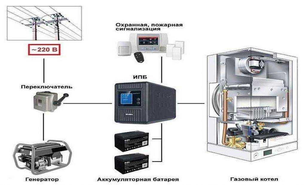 Ибп для газового котла схема подключения