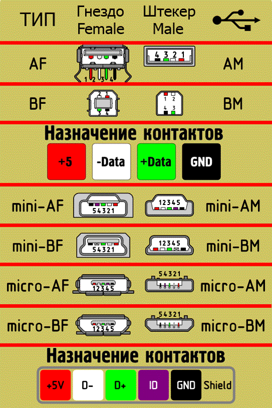 Схема распайки usb разъема