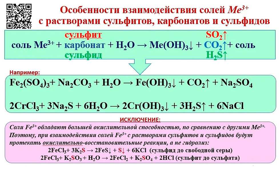 Схема образования натрия хлора