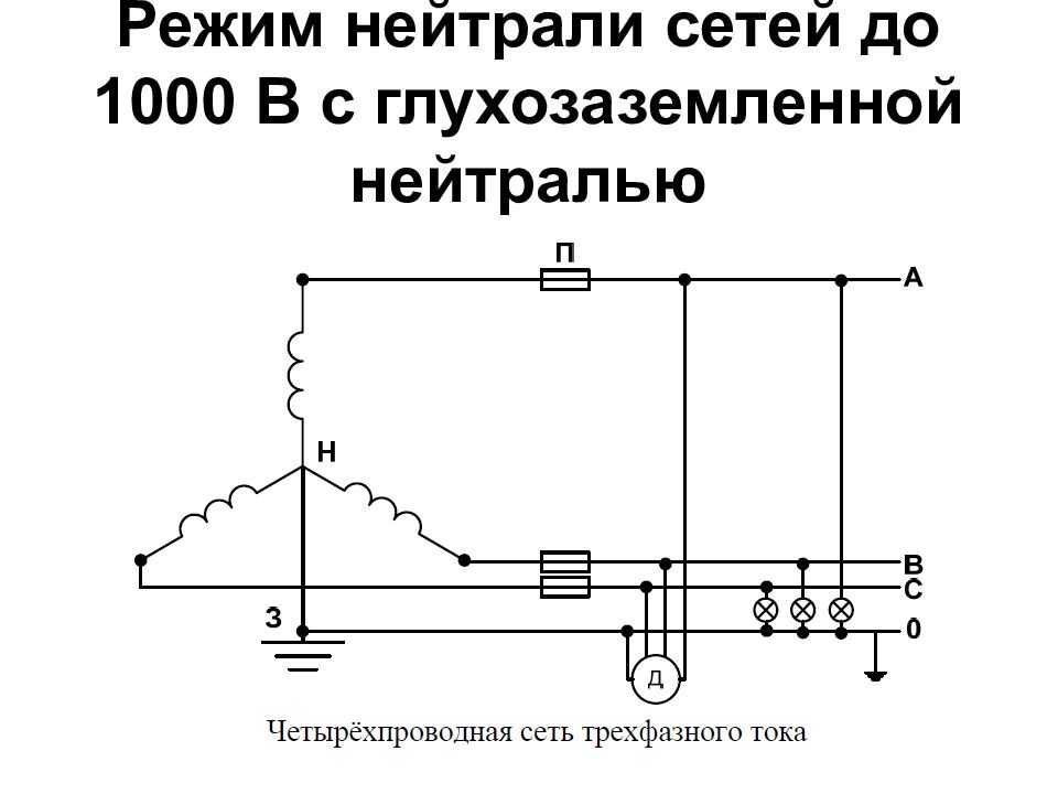 Режимы работы сети. Схема трансформатора с глухозаземленной нейтралью. Схема с глухозаземленной нейтралью и с изолированной нейтралью. Изолированная нейтраль трансформатора на схеме. Трансформатор с заземленной нейтралью схема.