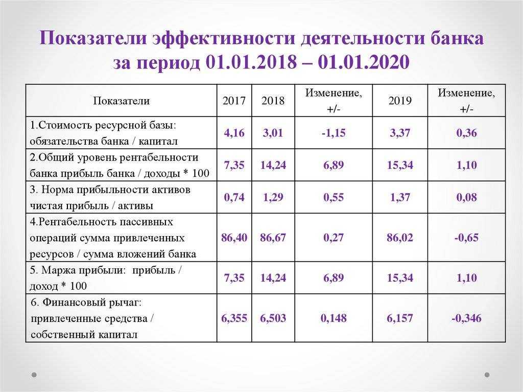 Финансовый анализ инвестиционного проекта