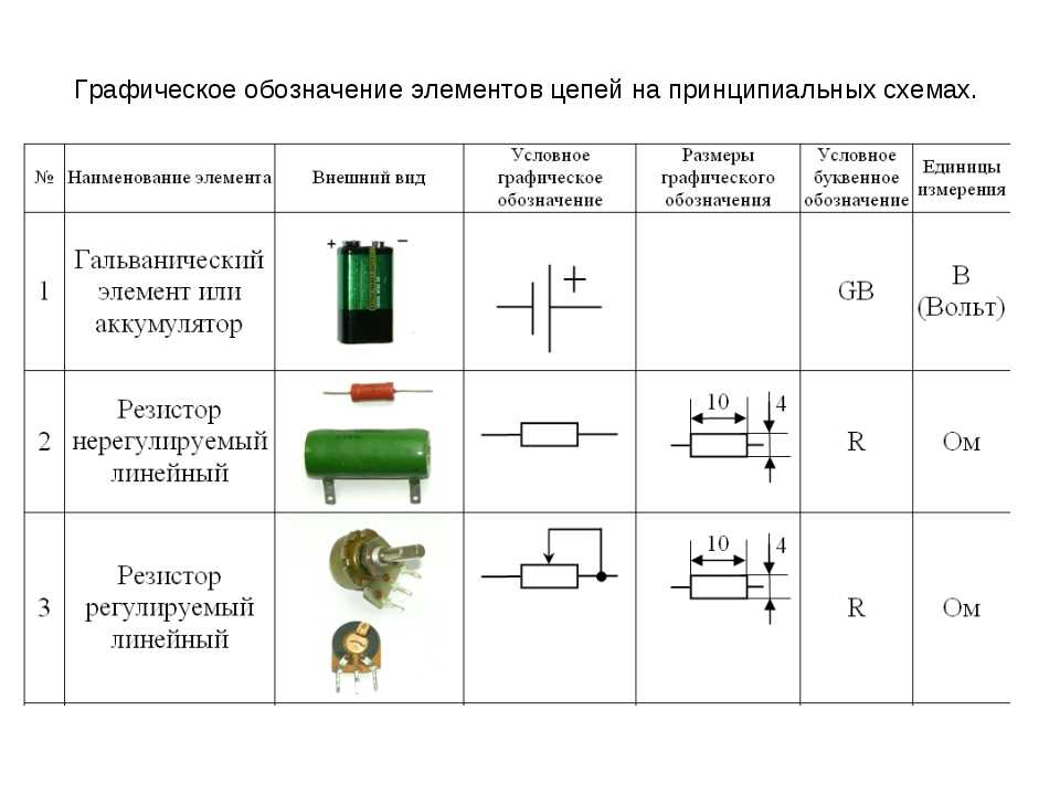 Буквенные обозначения в электрических схемах. гост 2.710-81