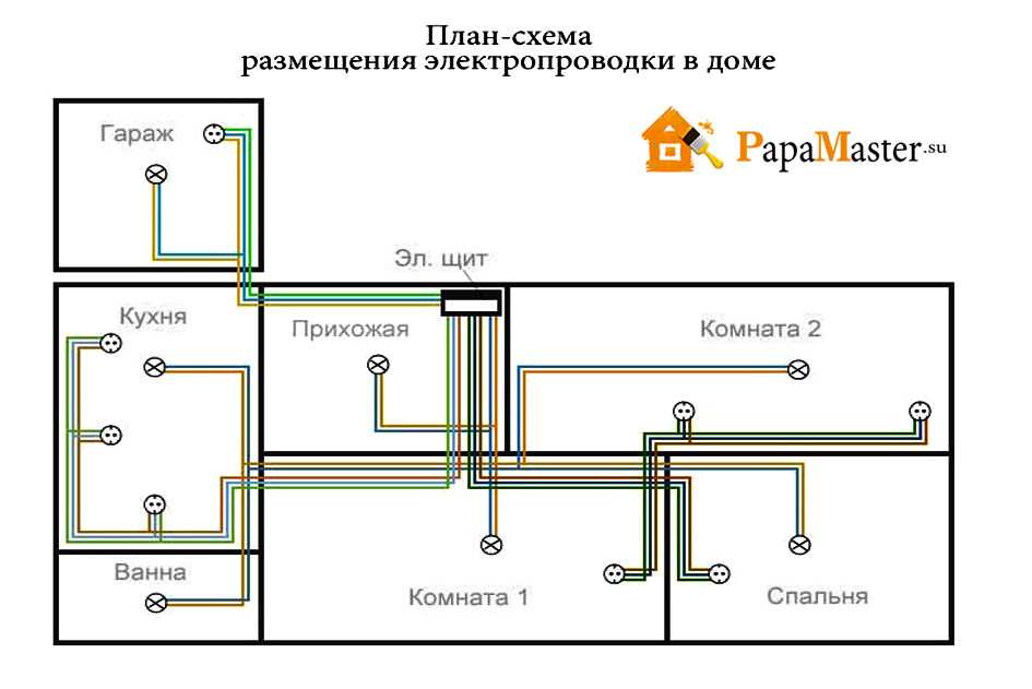 Расчет кабеля по мощности: таблица, формулы, фото, видео разбор ошибок, допускаемых при выборе кабеля
